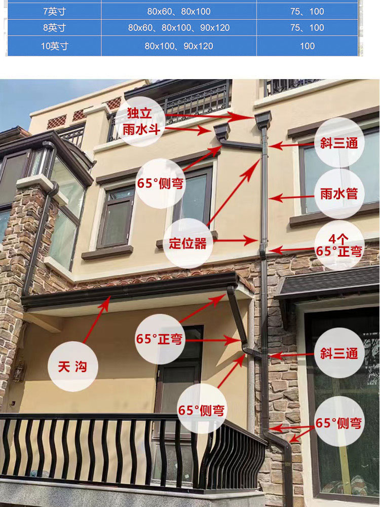 金属天沟解决方案现货供应