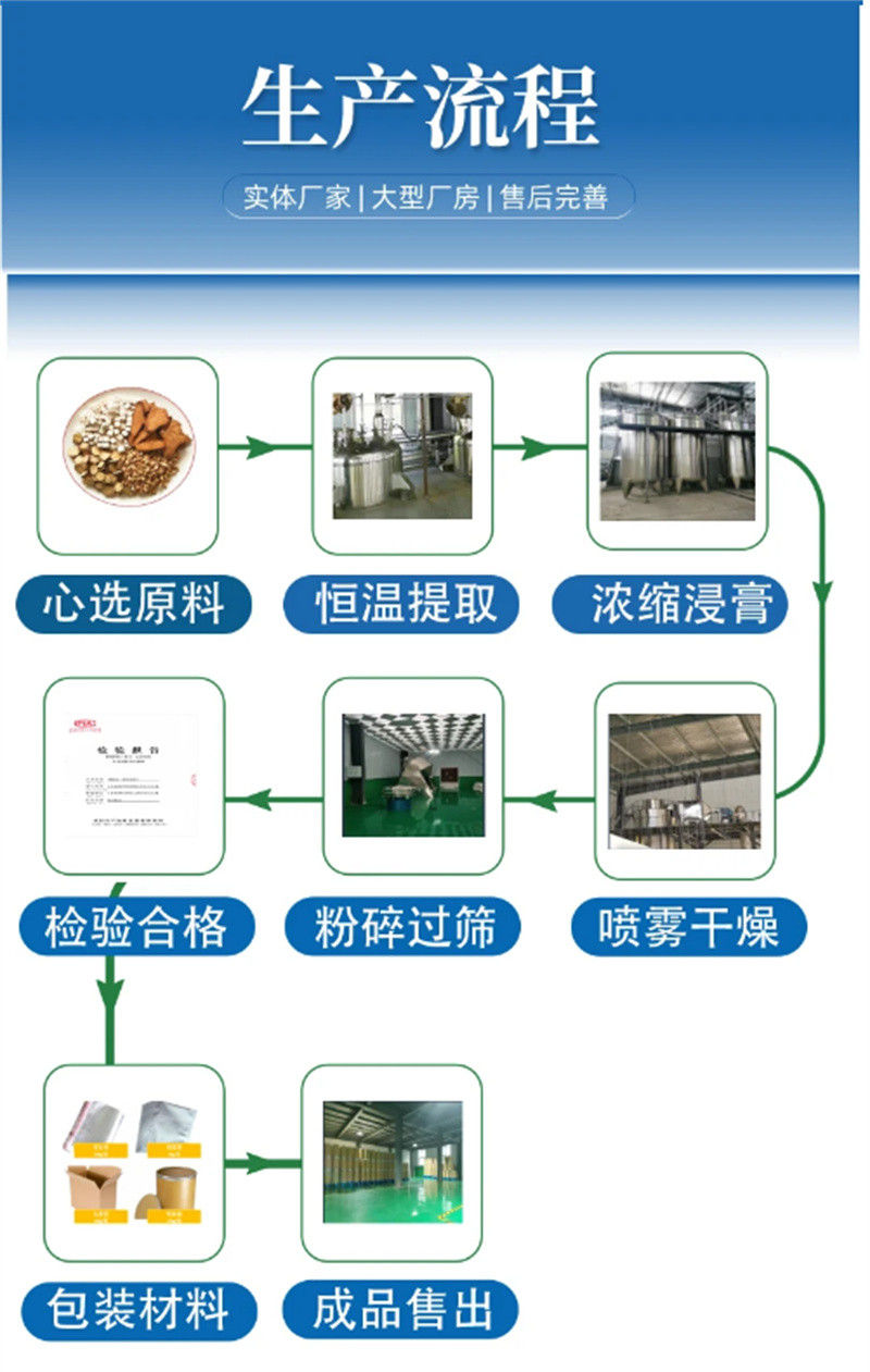 羽衣甘蓝粉质量保真