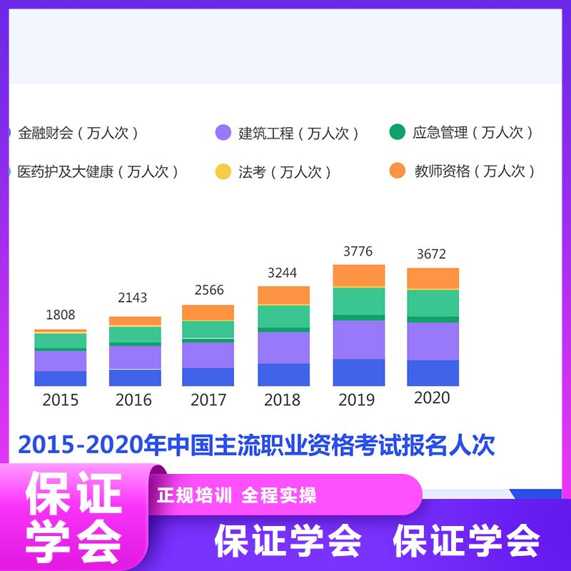 经济师市政一级建造师培训免费试学保证学会