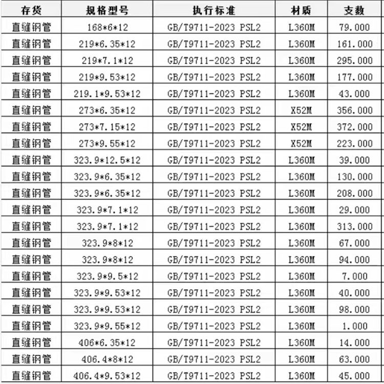 3220螺旋钢管性价比高种类齐全